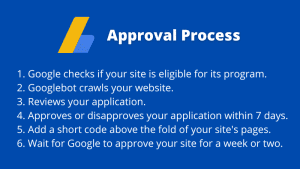How to Make Money with Google AdSense on Facebook